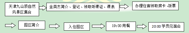 报道流程.png