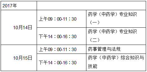 2017年广西执业药师考试报名考务通知公布