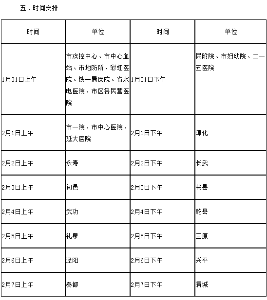 2018年陕西省咸阳市医师资格考试报名工作通知