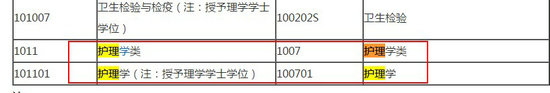 2018年药师报考条件--护理专业能报考吗？