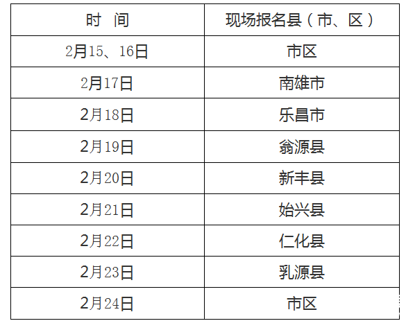 广东医师报名现场审核时间