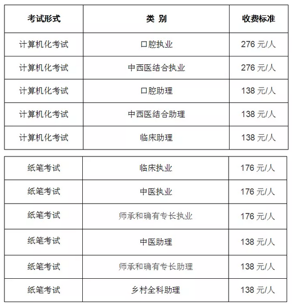 廊坊2019年医师实践技能成绩查询