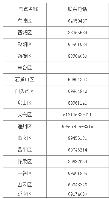 2020å¹´åäº¬å»å¸èµæ ¼ç°åºå®¡æ ¸