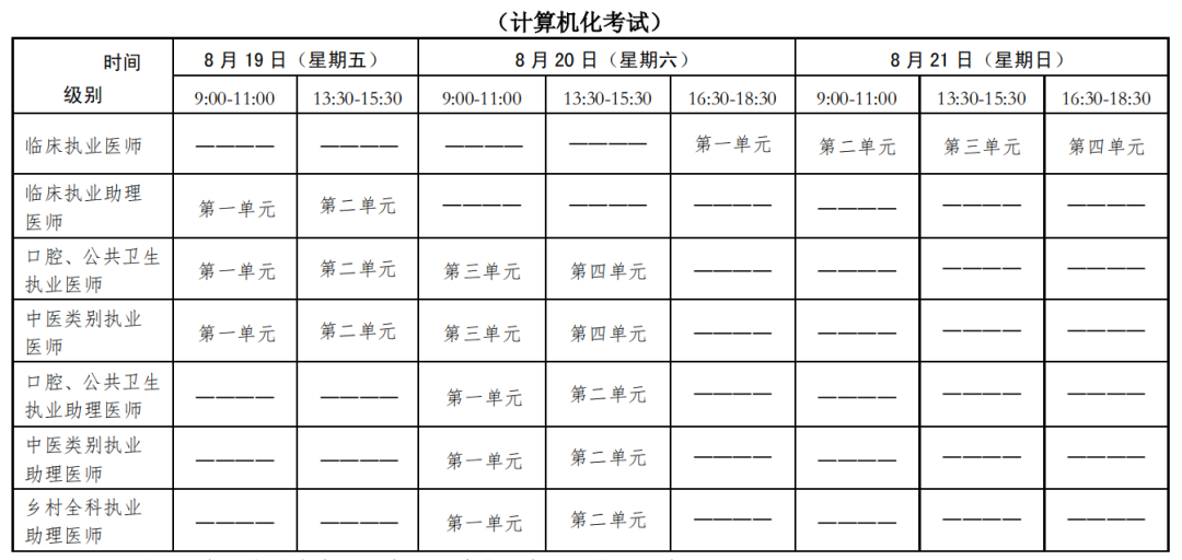 临床执业助理医师