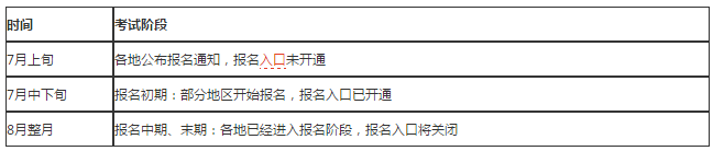 2019年执业药师考试报名时间/考试时间介绍