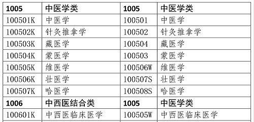 医学类专业考生注意！2020年只有这些人可报考执业药师考试！